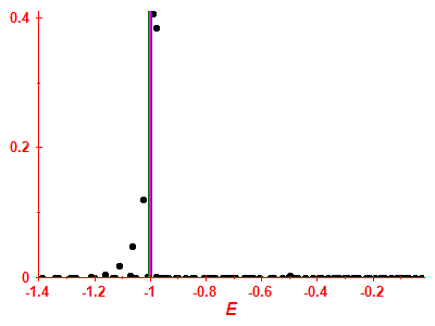 Strength function